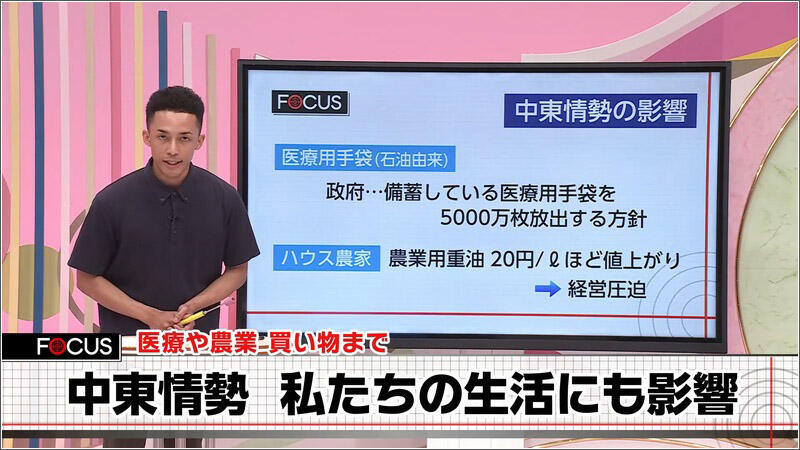 01 中東情勢の影響