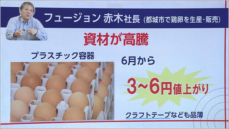 08 資材が高騰