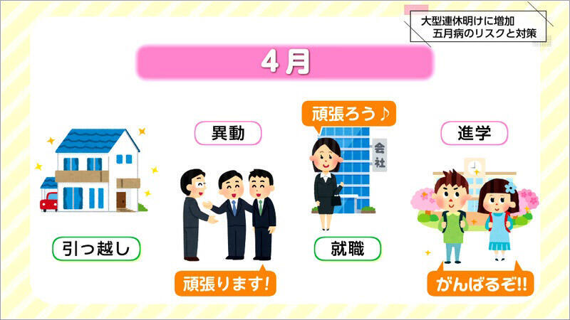 03 4月の行事