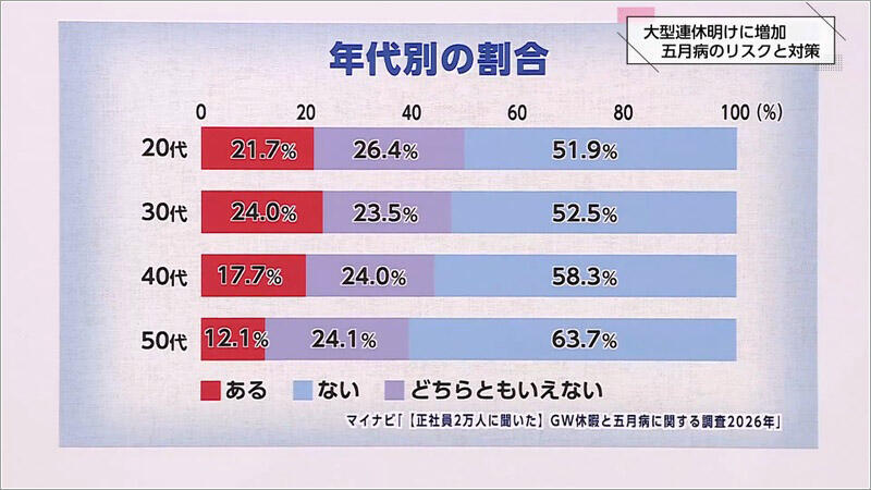 06 年代別