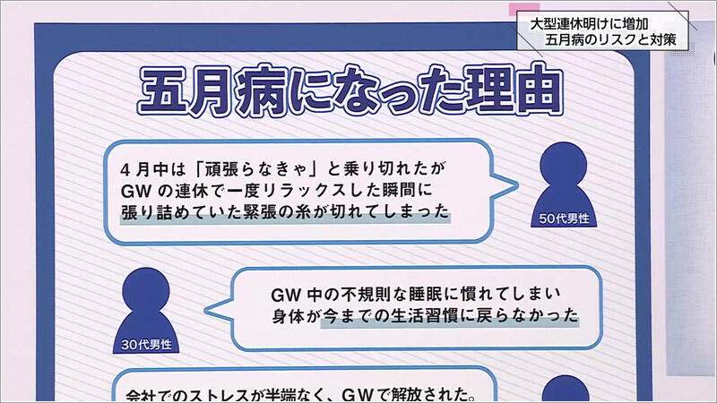 07 不調の理由をまとめたパネル