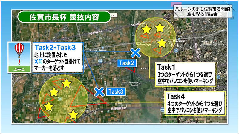 15 競技内容