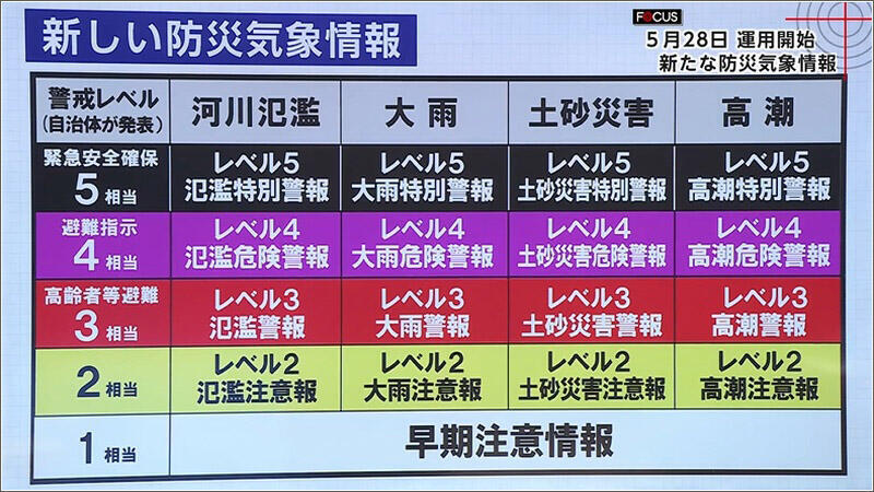 01 新制度