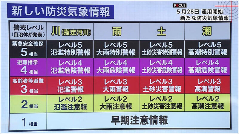 02 新制度の解釈