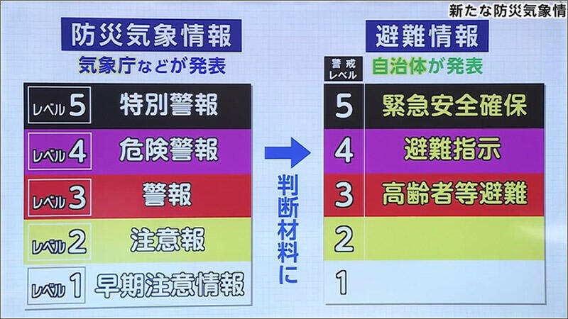 04 気象庁が発表する情報