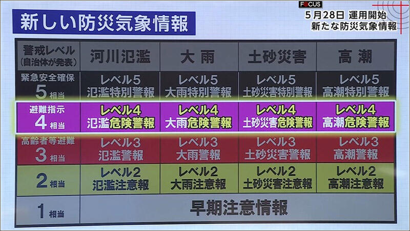 05 避難行動の明確な目安