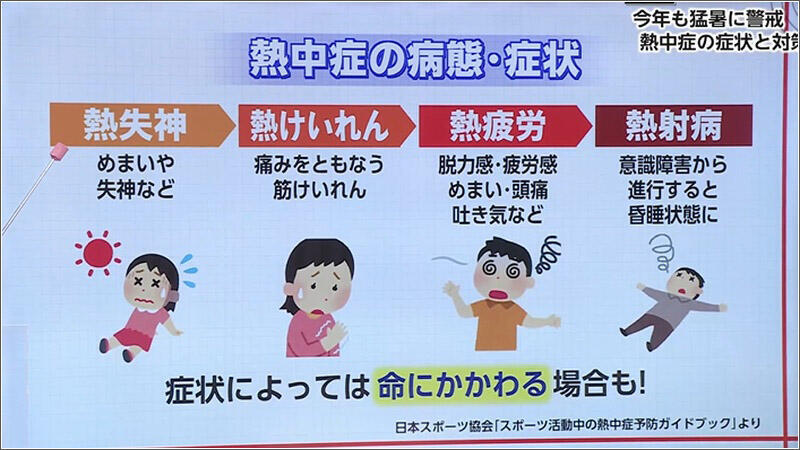 01 熱中症の症状
