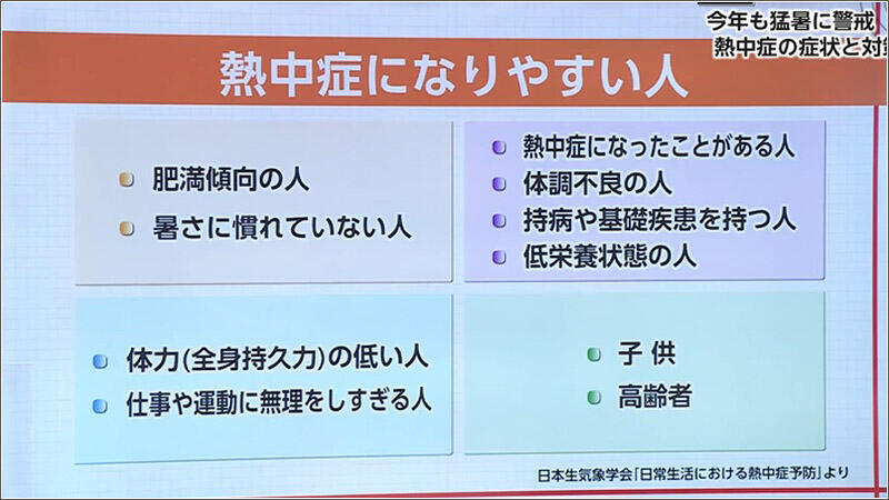 02 熱中症になりやすい人の特徴