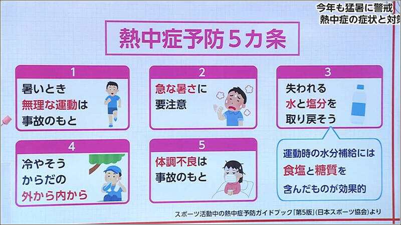 03 熱中症予防5カ条