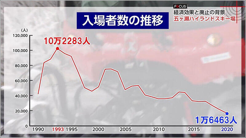07 利用者の減少