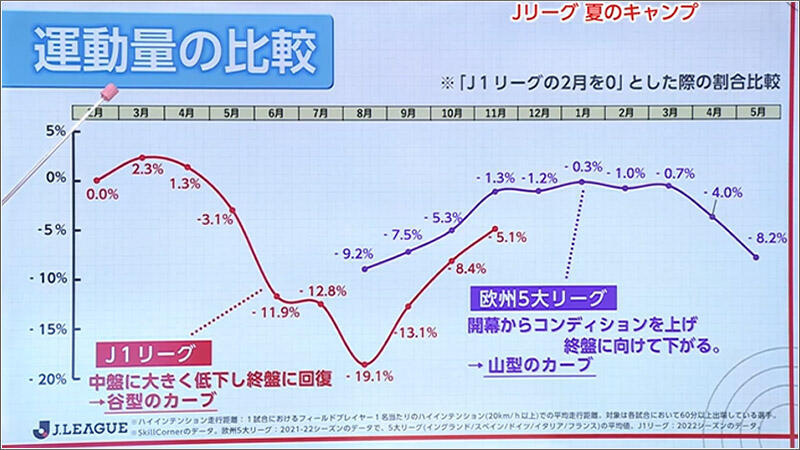 01 運動量の比較