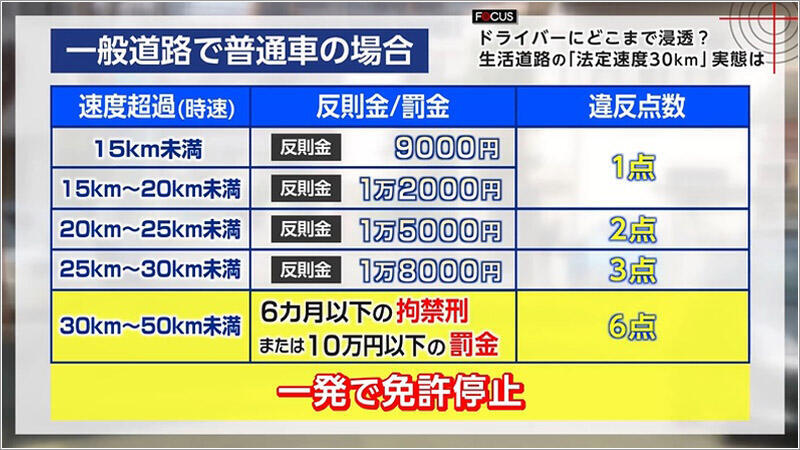 10 一発で免許停止処分
