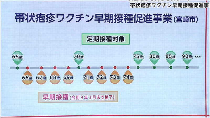 06 早期接種促進事業