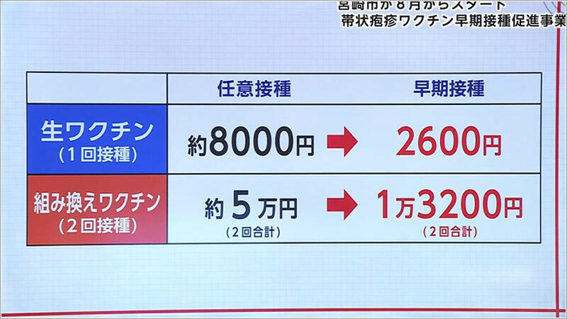 07 ワクチンの費用