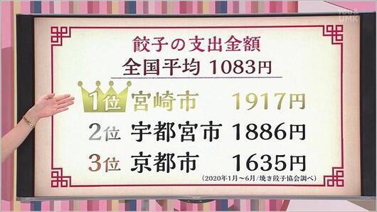 01_1 餃子の支出金額