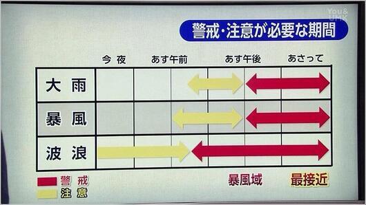 04 警戒・注意が必要な期間