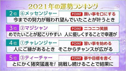 04 運勢ランキング2～5