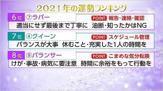 05 運勢ランキング6～8