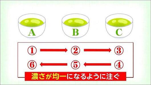 09 交互に注ぐ