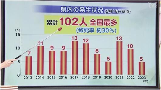 02 県内の発生状況