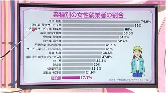 02 女性就業者の割合