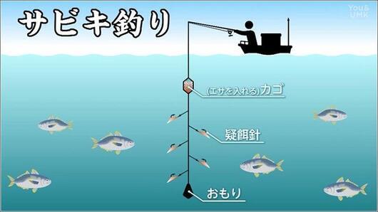 04 サビキ釣り