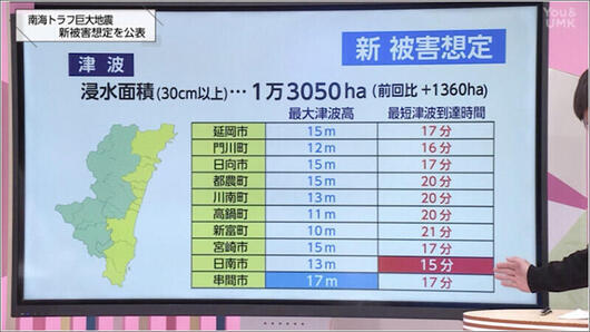 10 新被害想定 2