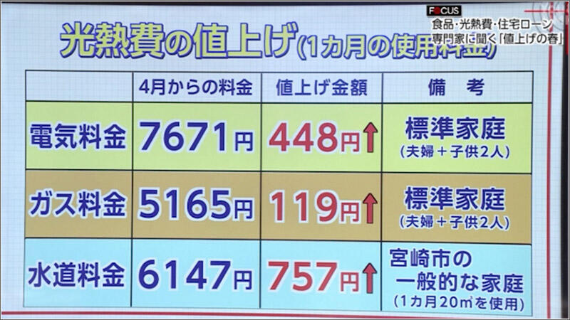 04 光熱費の値上げ