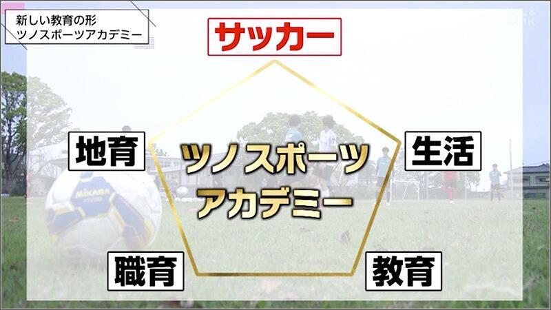 02 独自プログラム