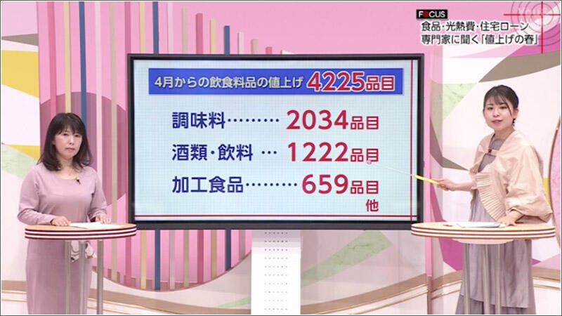 01 値上げ品目