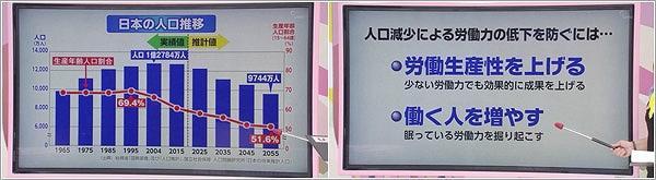 日本の人口推移のグラフ