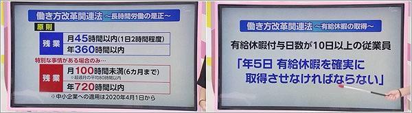 働き方改革関連法の内容