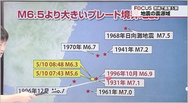 マグニチュード6.5より大きいプレート境界地震の過去の図