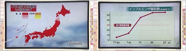 流行続くインフルエンザ 県内の状況は 2019年2月2日放送 特集 U Doki Umkテレビ宮崎