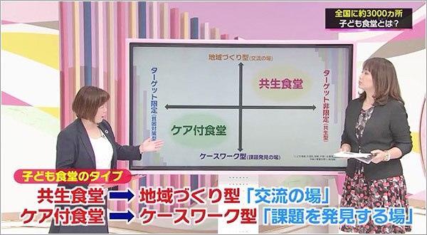 子ども食堂の種類の説明をする黒木さん