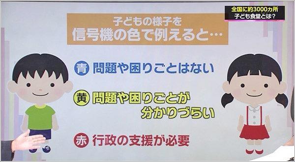 子どもたちの様子を信号の色で例えた図