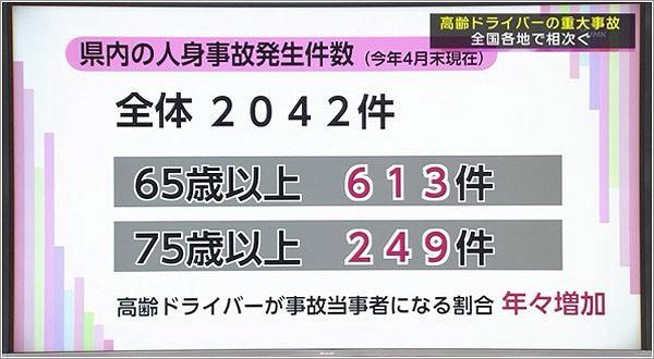 県内の人身事故発生件数