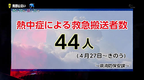 画像：熱中症による救急搬送車数