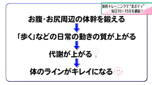 写真：体のラインがキレイに