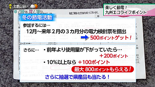 画像：冬の節電活動の内容