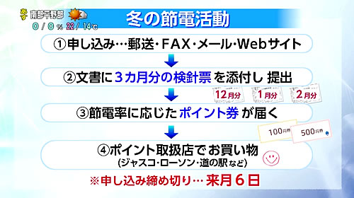 画像：冬の節電活動の流れ