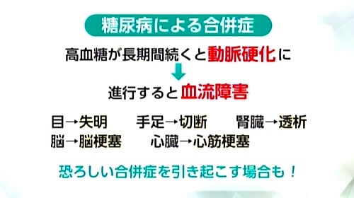 図：糖尿病による合併症