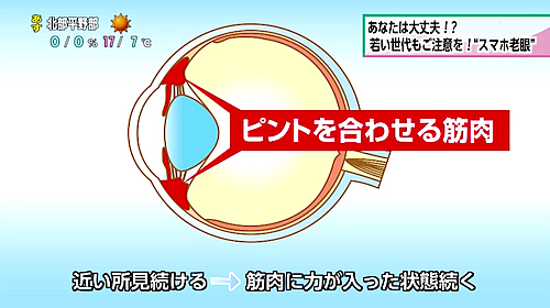 画像：スマホ老眼の原理