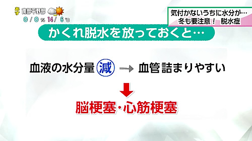 画像：かくれ脱水を放っておくリスク