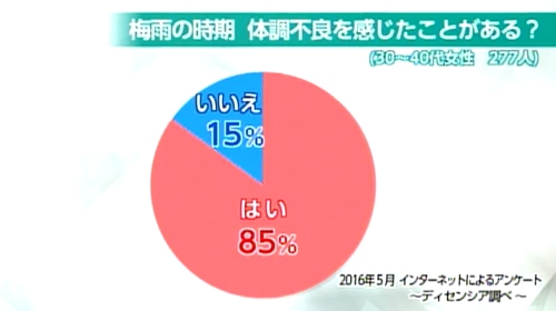 梅雨時期の体調