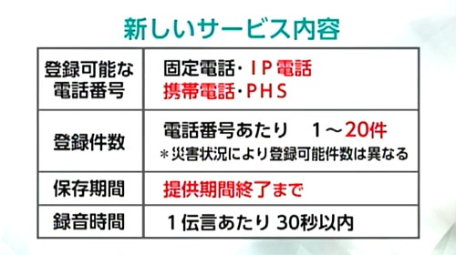 もしものときの安否確認 災害用伝言ダイヤル「171」（12月1日放送 
