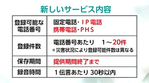 新しいサービス内容