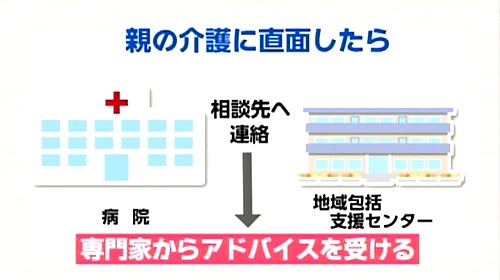 親の介護に直面した場合