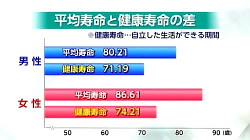 ネット社会による年齢のギャップ