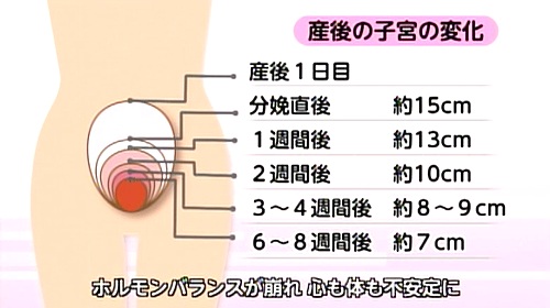 産後の変化